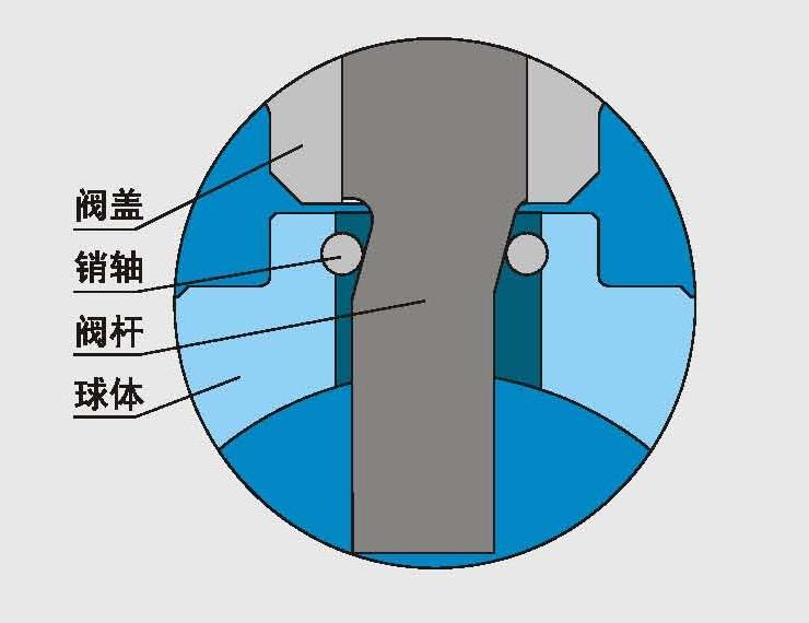RF FLANGED GLOBE VALVE