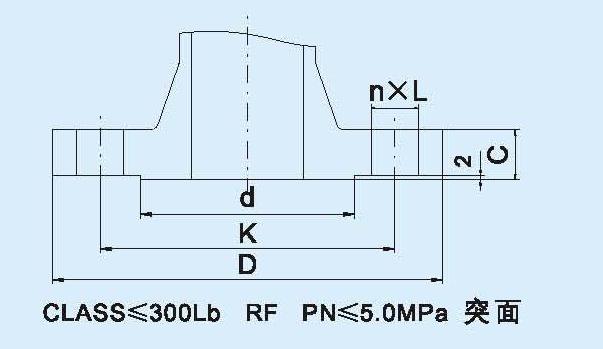 ASME B16.5-B16.47A FLANGE