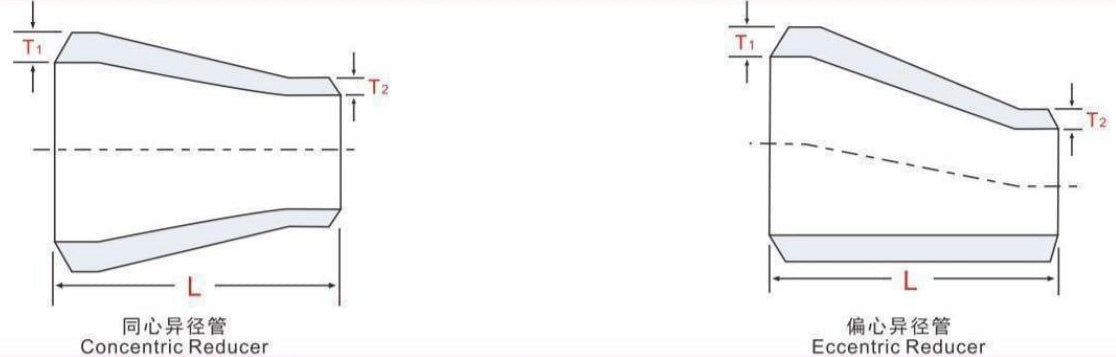 BUTT-WELDING CONCENTRIC & ECCENTRIC REDUCERS