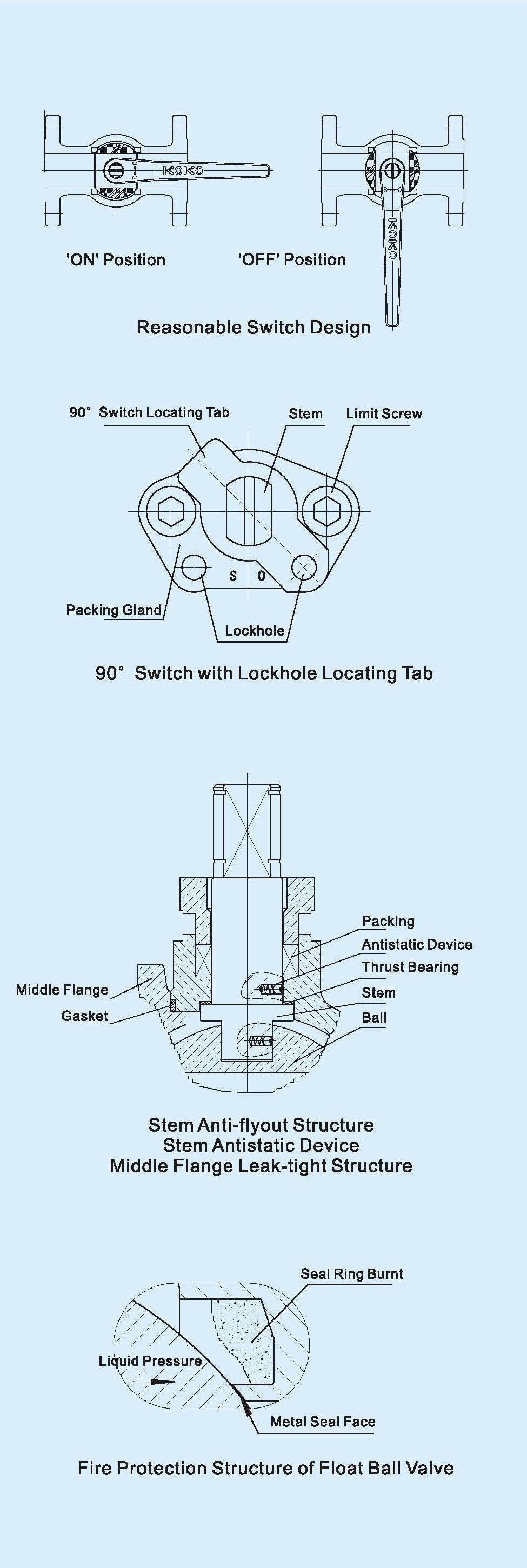 BALL VALVE STANDARD TYPE
