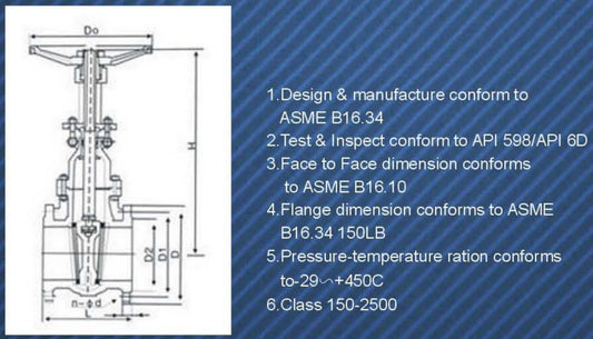 ANSI CAST STEEL GATE VALVE-CLASS150