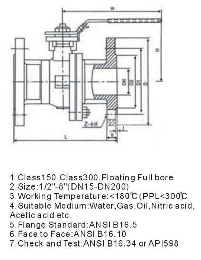 ANSI BALL VALVES-CLASS150-300