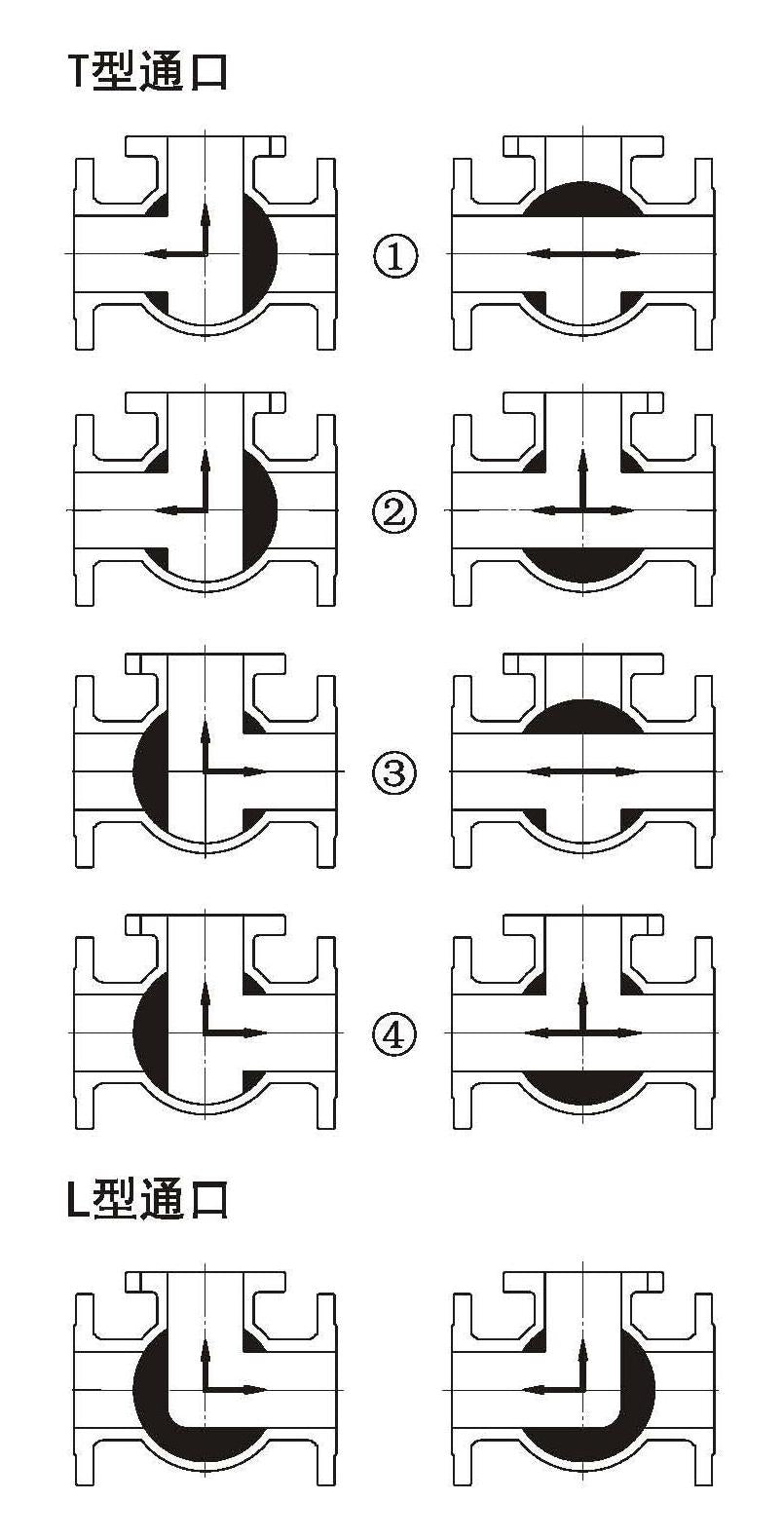 THREE-WAY BALL VALVE
