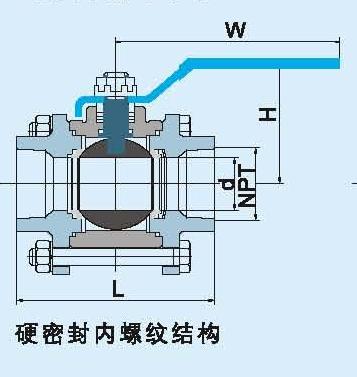 HIGH PRESSURE FORGED BALL VALVE