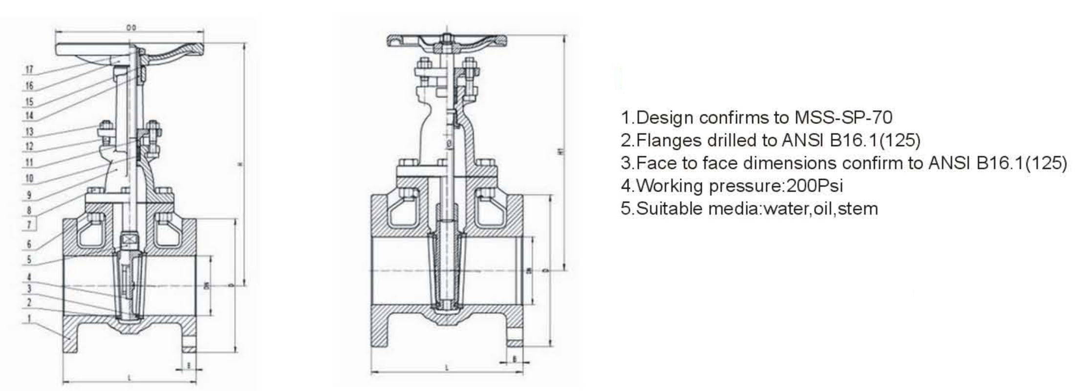 ANSI METAL SEAT GATE VALVE-CLASS125