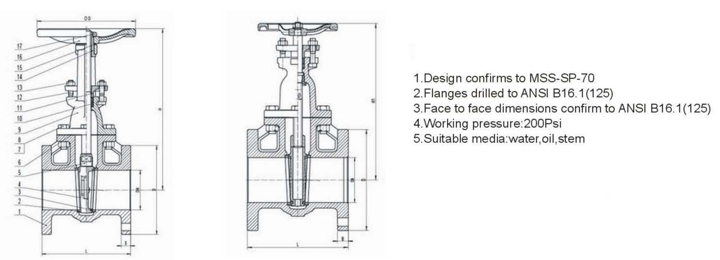 ANSI METAL SEAT GATE VALVE-CLASS125