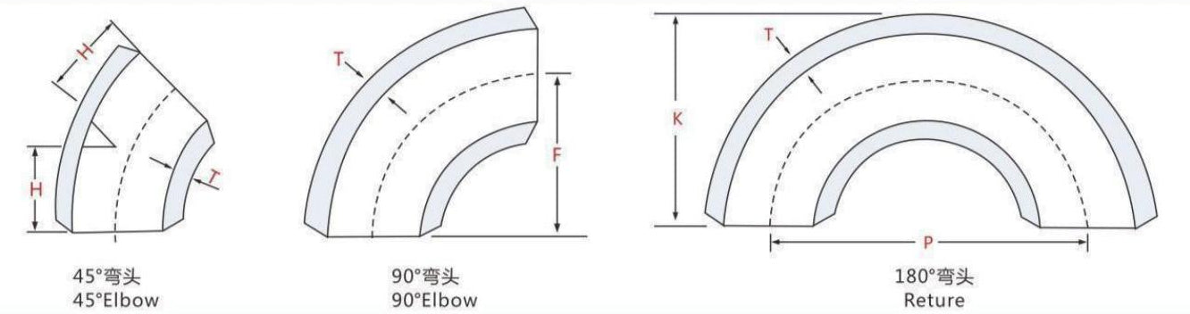 BUTT-WELDING ELBOWS AND RETURNS