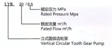 LYB VERTICAL ARC GEAR PUMP