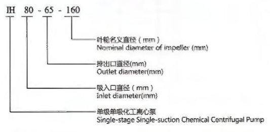 IH SERIES SINGLE-STAGE SINGLE-SUCTION CHEMICAL CENTRIFUGAL PUMP