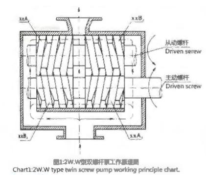 ZL41H-W TYPE STRAINER VALVE