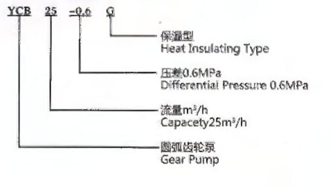YCB-G TYPE HEAT INSULATION CIRCULAR GEAR PUMP