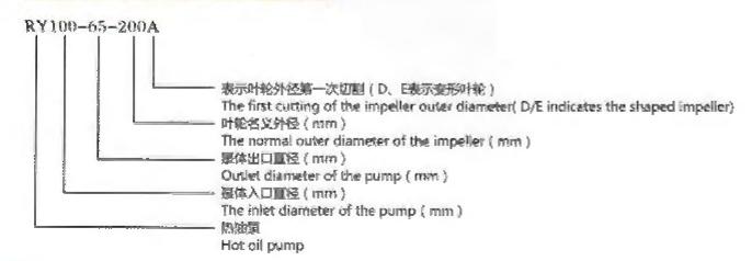 RY SERIES AIR-COOLED HOT OIL PUMP