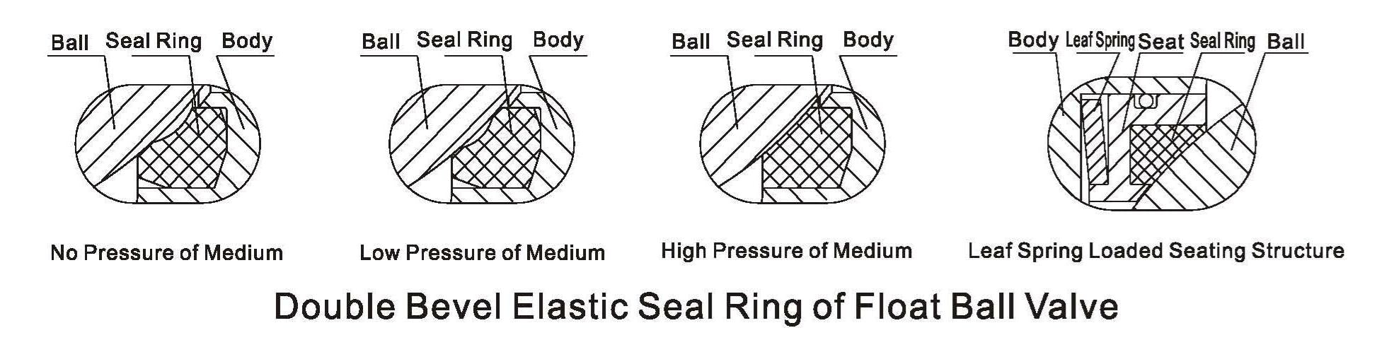BALL VALVE STANDARD TYPE