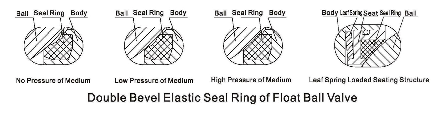 BALL VALVE STANDARD TYPE