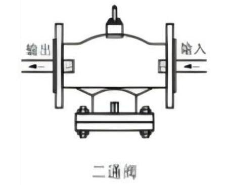 THREE-WAY CONSTANT TEMPERATURE VALVE CAST IRON FLANGE