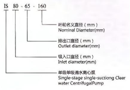 IS SINGLE-STAGE SINGLE-SUCTION CLEAR WATER CENTRIFUGAL PUMP