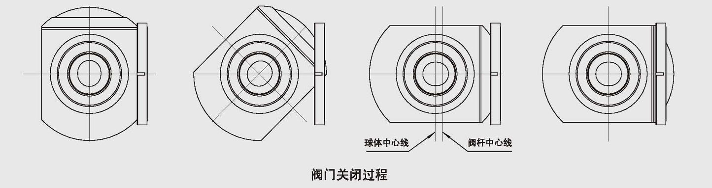 RF FLANGED GLOBE VALVE