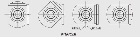 RF FLANGED GLOBE VALVE