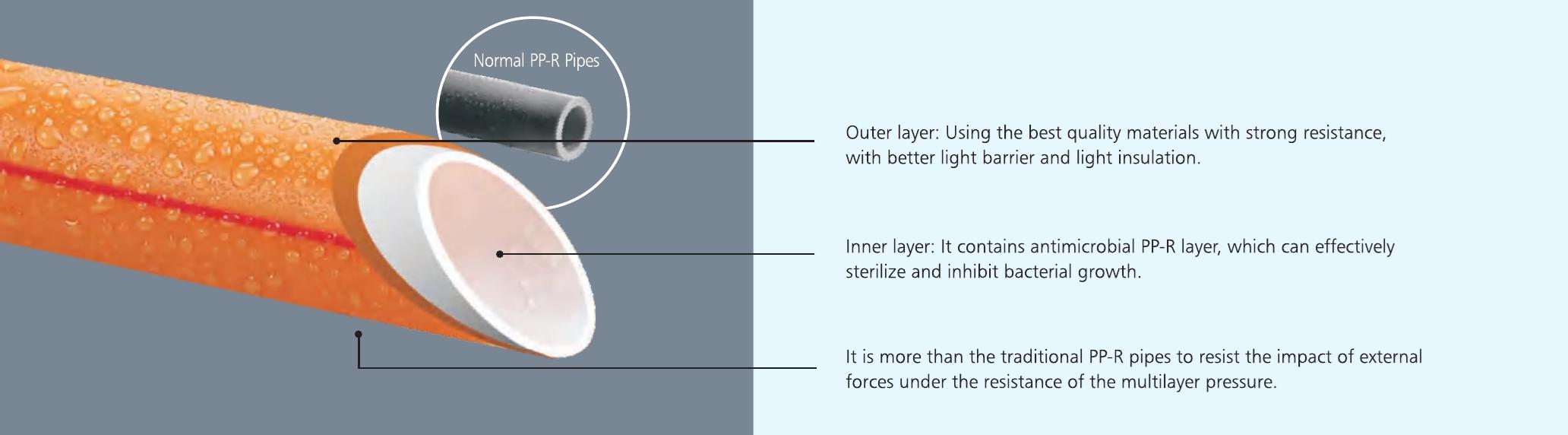 DOUBLE-LAYER PP-R PIPES