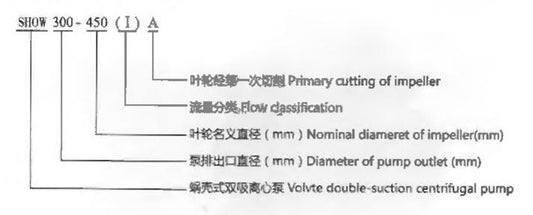 SHOW DOUBLE TYPE HORIZONTALLY SPLIT DOUBLE SUCTION CENTRIFUGAL PUMP