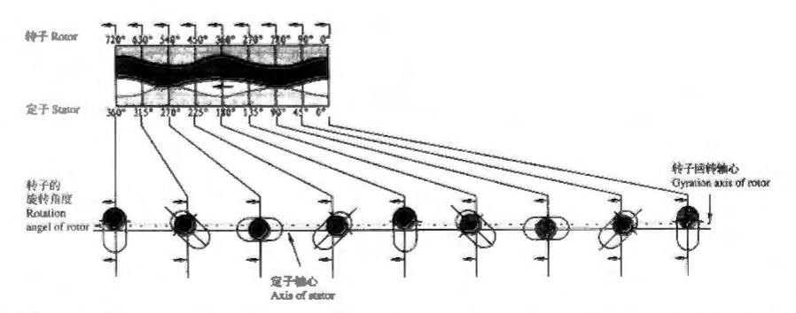 CYZ-A SELF-PRIMING CENTRIFUGAL PUMP