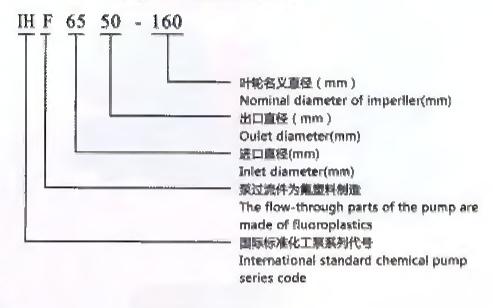 IHF SERIES FLUOROPLASTIC LINED CENTRIFUGAL PUMP