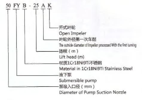IS SINGLE-STAGE SINGLE-SUCTION CLEAR WATER CENTRIFUGAL PUMP