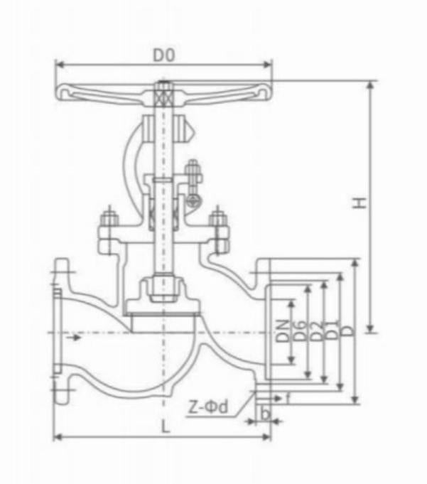 GB STANDARD GLOBE VALVE