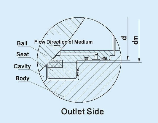 BUTTERFLY VALVE DOUBLE OFFSET