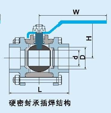 HIGH PRESSURE FORGED BALL VALVE
