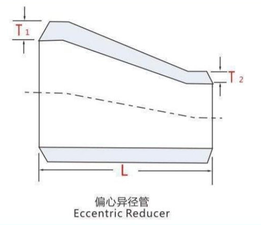 BUTT-WELDING CONCENTRIC & ECCENTRIC REDUCERS
