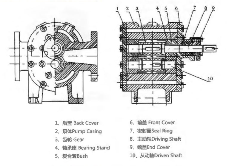 YCB-G TYPE HEAT INSULATION CIRCULAR GEAR PUMP