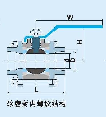 HIGH PRESSURE FORGED BALL VALVE