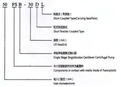 FSB TYPE FLUOROPLASTIC ALLOY CENTRIFUGAL PUMPS