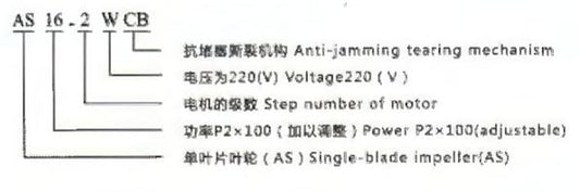 AS SPLITTING SEWAGE PUMP