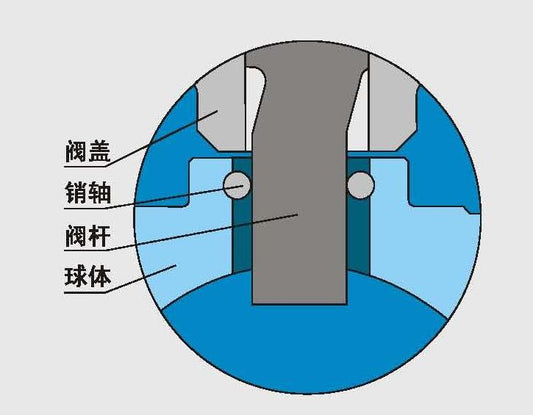 RF FLANGED GLOBE VALVE