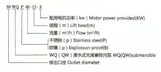 QW-WQ NON-CLOGGING SEWAGE PUMP