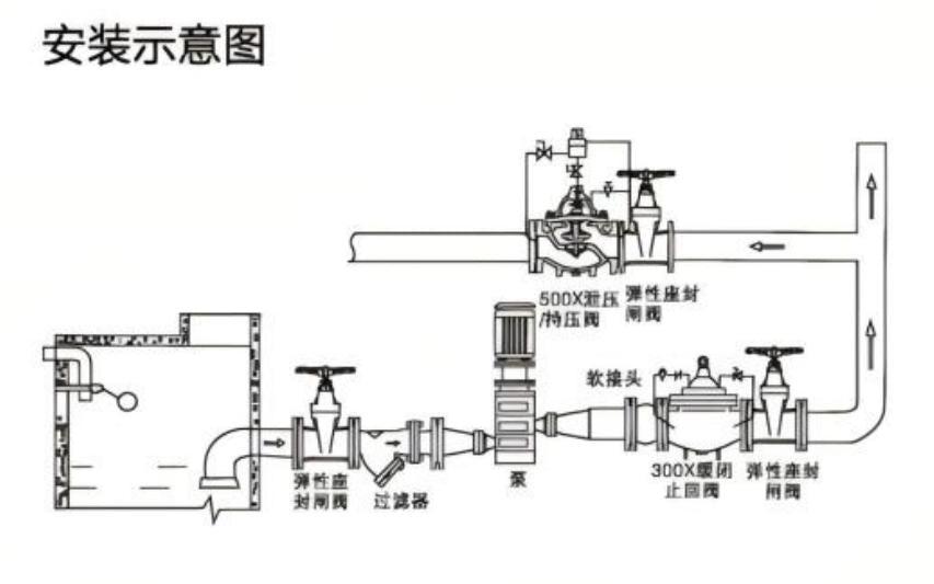 CAST IRON FLANGE FOR PRESSURE RELIEF VALVE