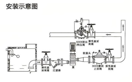 CAST IRON FLANGE FOR PRESSURE RELIEF VALVE