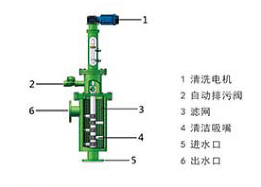 SUCTIONAL TYPE BACKWASH FILTER