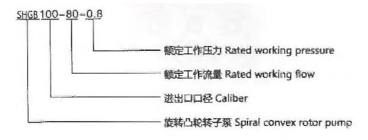 SHGB TYPE OF ROTATING CAM FOLLOWER