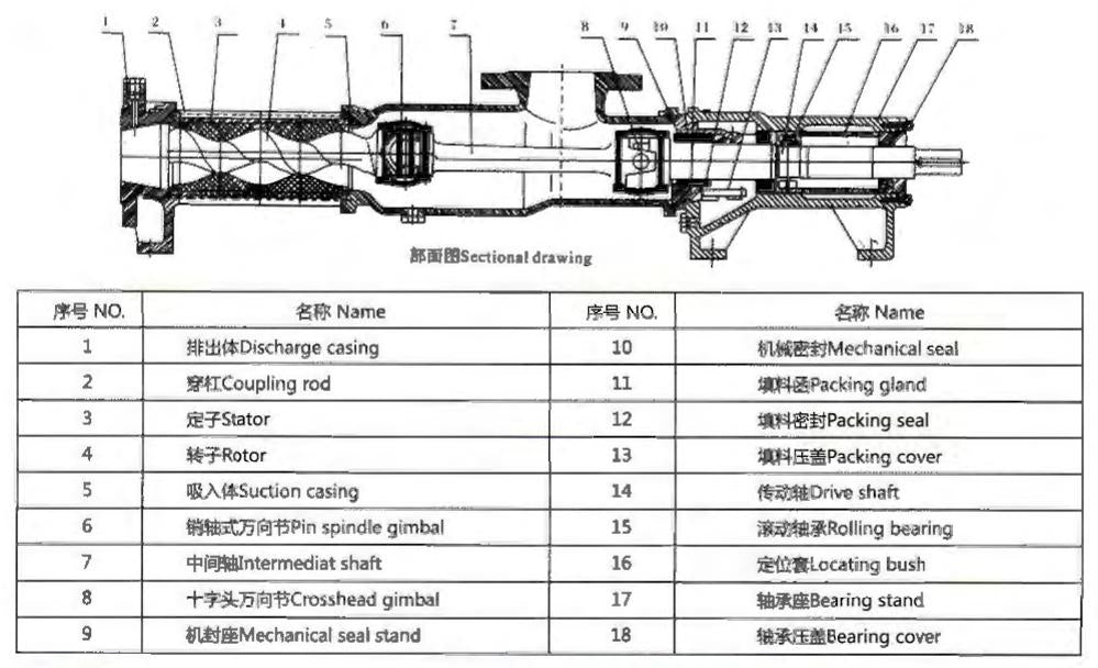 CYZ-A SELF-PRIMING CENTRIFUGAL PUMP