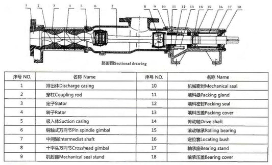 CYZ-A SELF-PRIMING CENTRIFUGAL PUMP