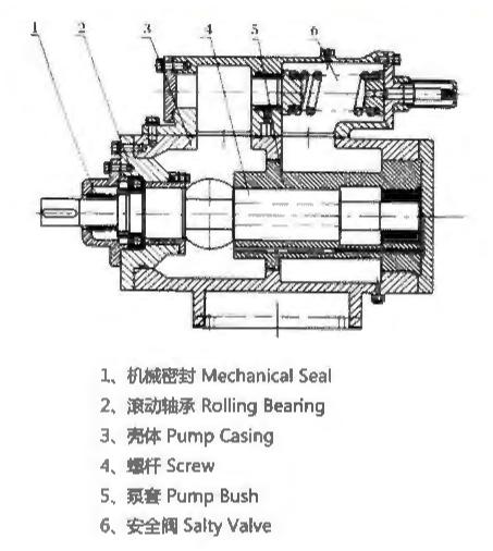 3G SERIES THREE SCREW PUMP