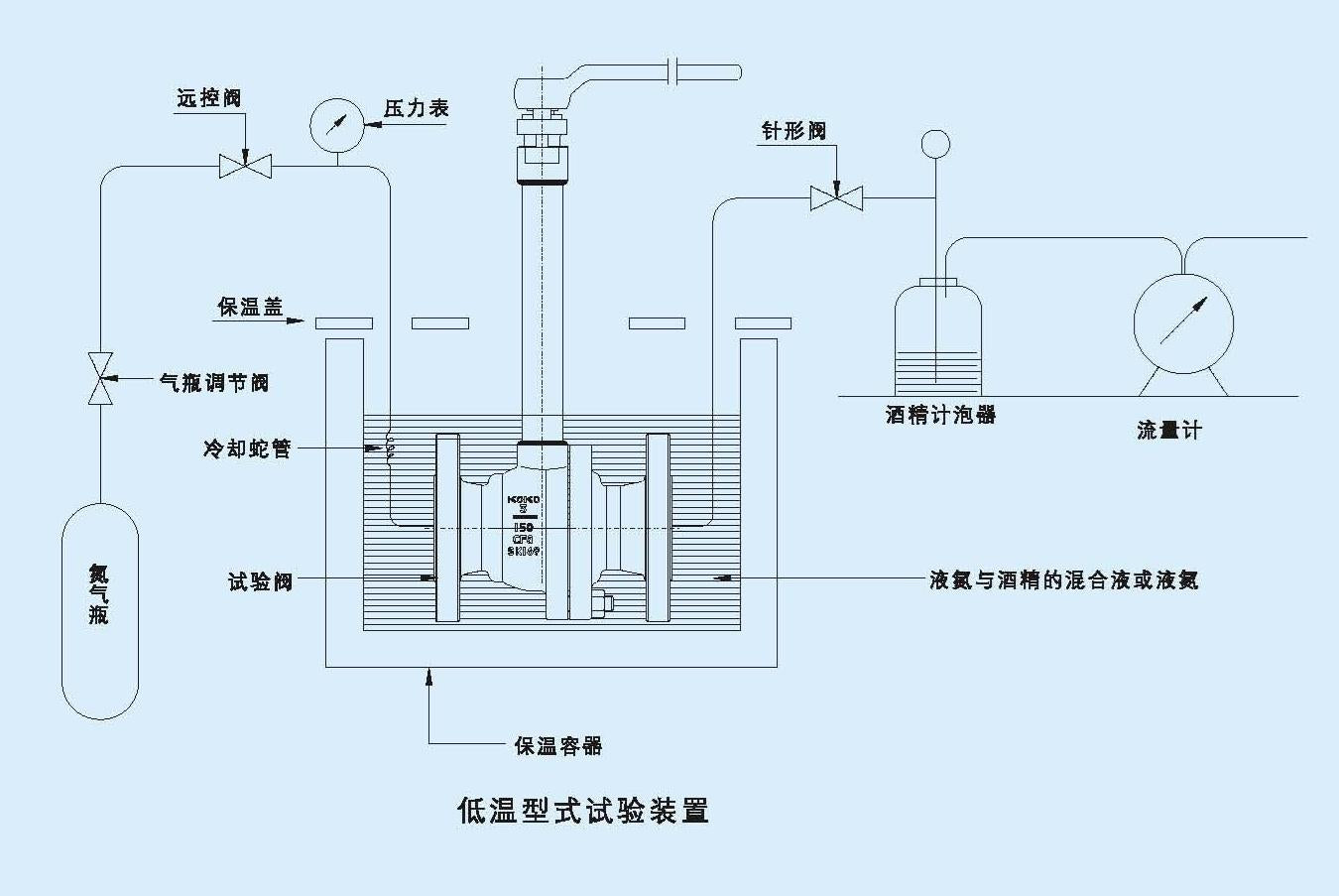 LOW TEMPERATURE BALL VALVE