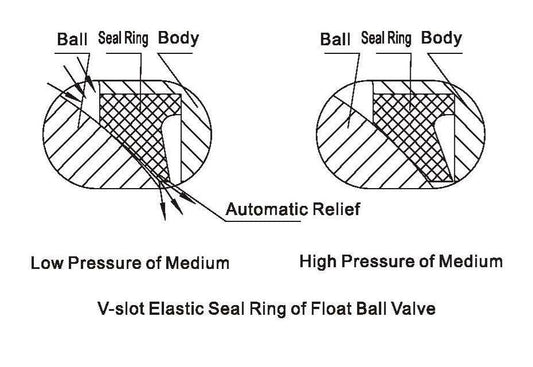 BALL VALVE STANDARD TYPE