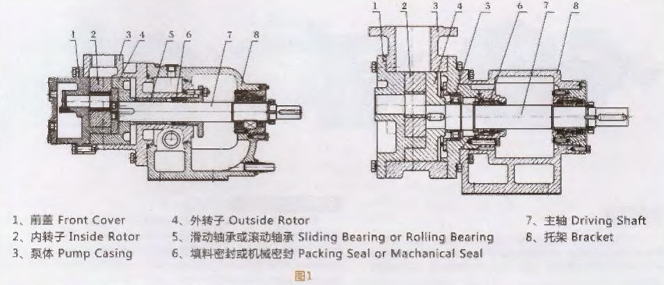 NYP SERIES INTERNAL GEAR PUMP