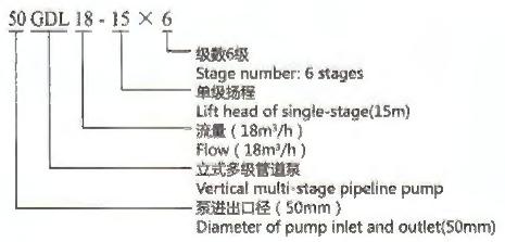 CDL-QDL-GDL VERTICAL MULTISTAGE PIPELINE PUMP