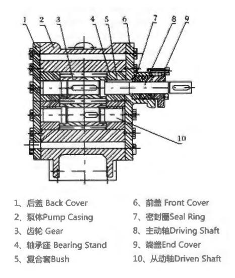 YCB-G TYPE HEAT INSULATION CIRCULAR GEAR PUMP