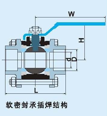 HIGH PRESSURE FORGED BALL VALVE